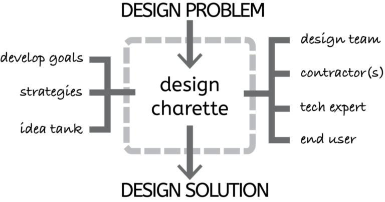 business process